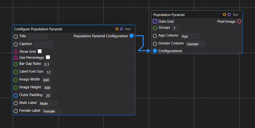 Example of plot configuration