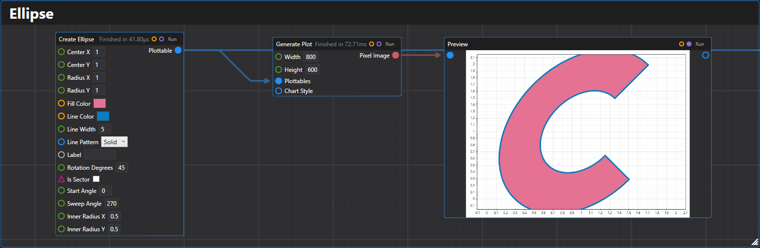 Ellipse