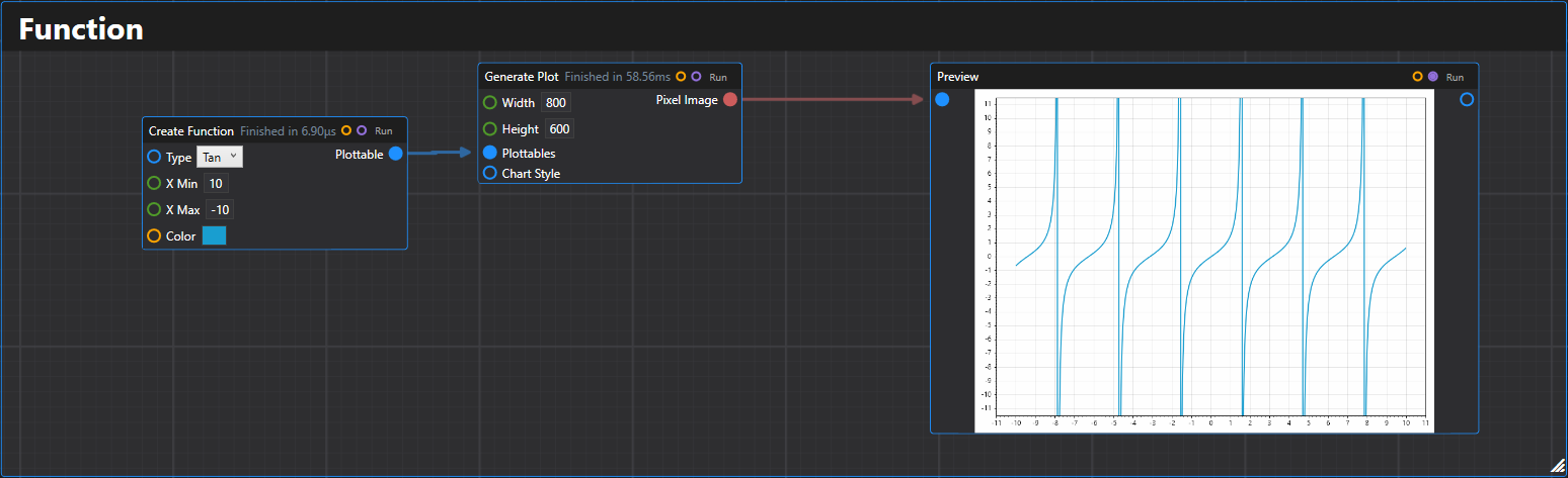 Function