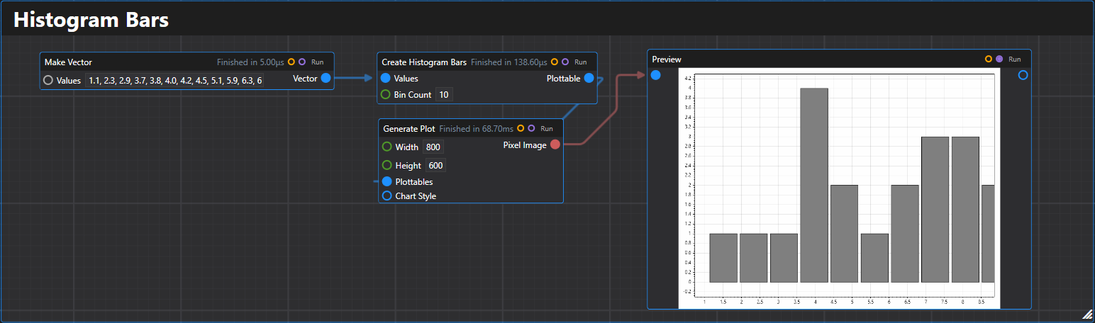 Histogram Bars