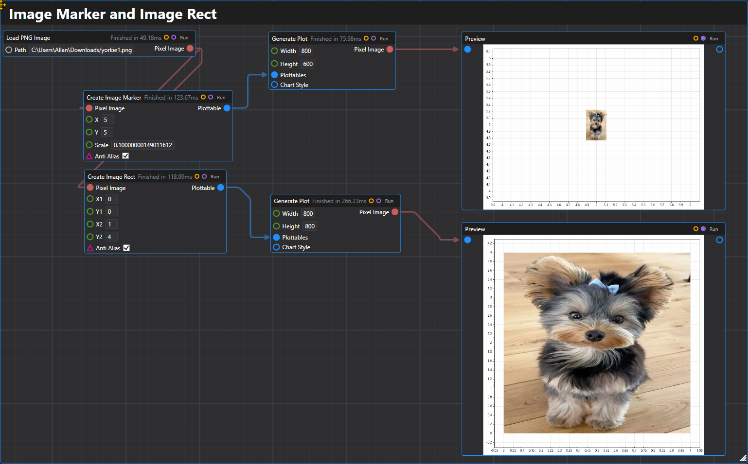 Image Marker and Image Rect
