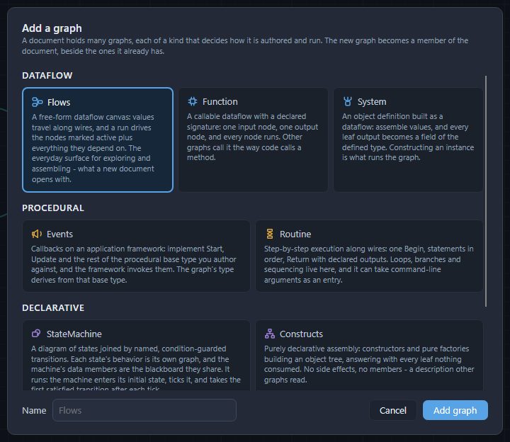 The Add a graph card: Flows, Function and System under Dataflow, Events and Routine under Procedural, StateMachine and Constructs under Declarative, and a Name box