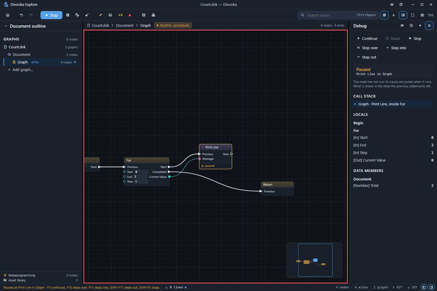 A run paused at a breakpoint: the red frame round the canvas, the paused node in amber, and the Debug face with the call stack and the values