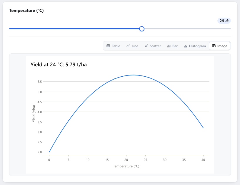 A Plotting figure shown in the Image view, as Divooka draws it