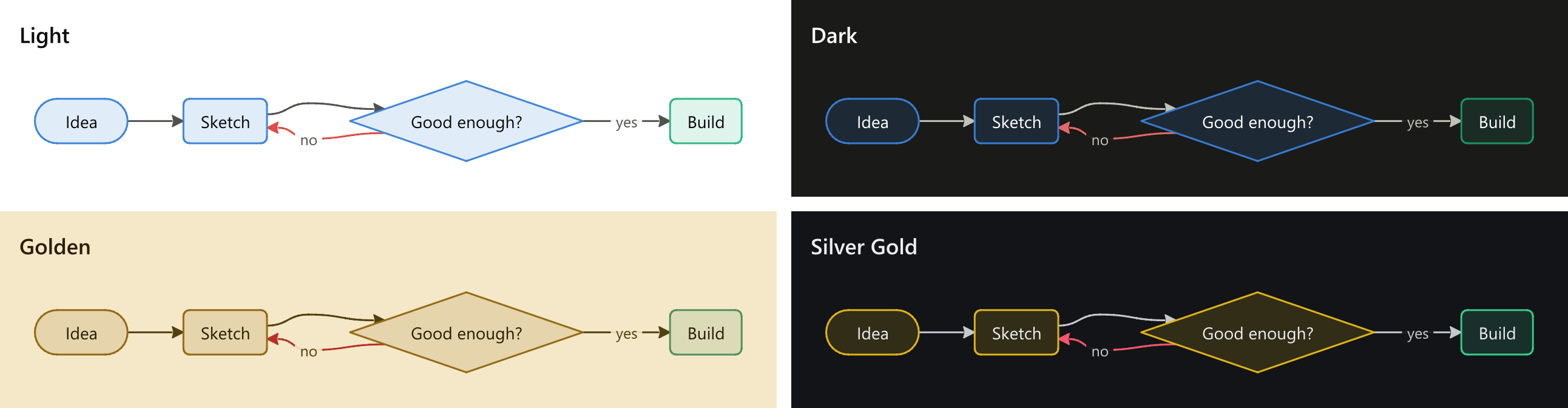 One flowchart in four themes: light, dark, golden and silver gold