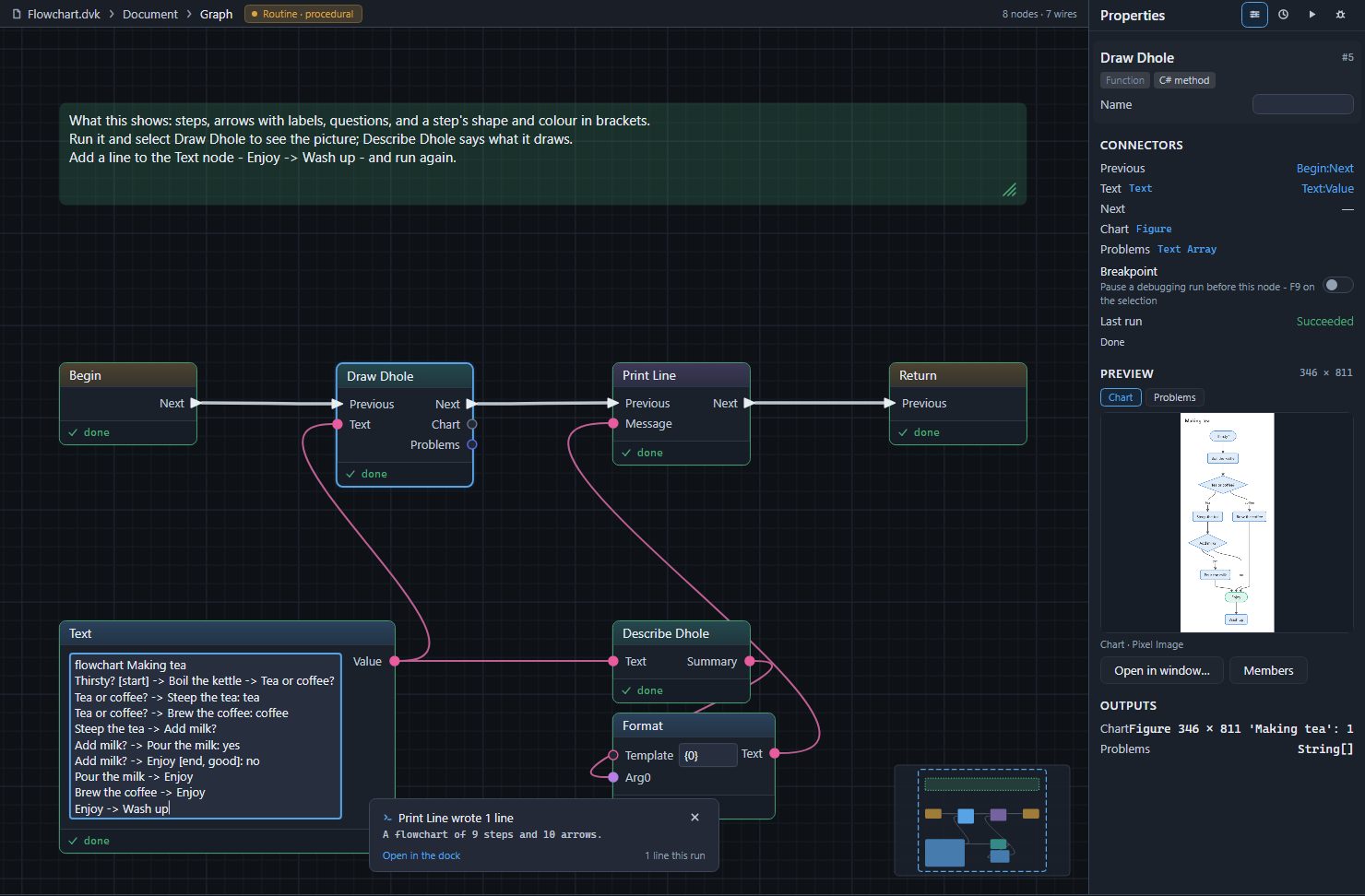 The same example with Enjoy -> Wash up added: the flowchart has grown a step
