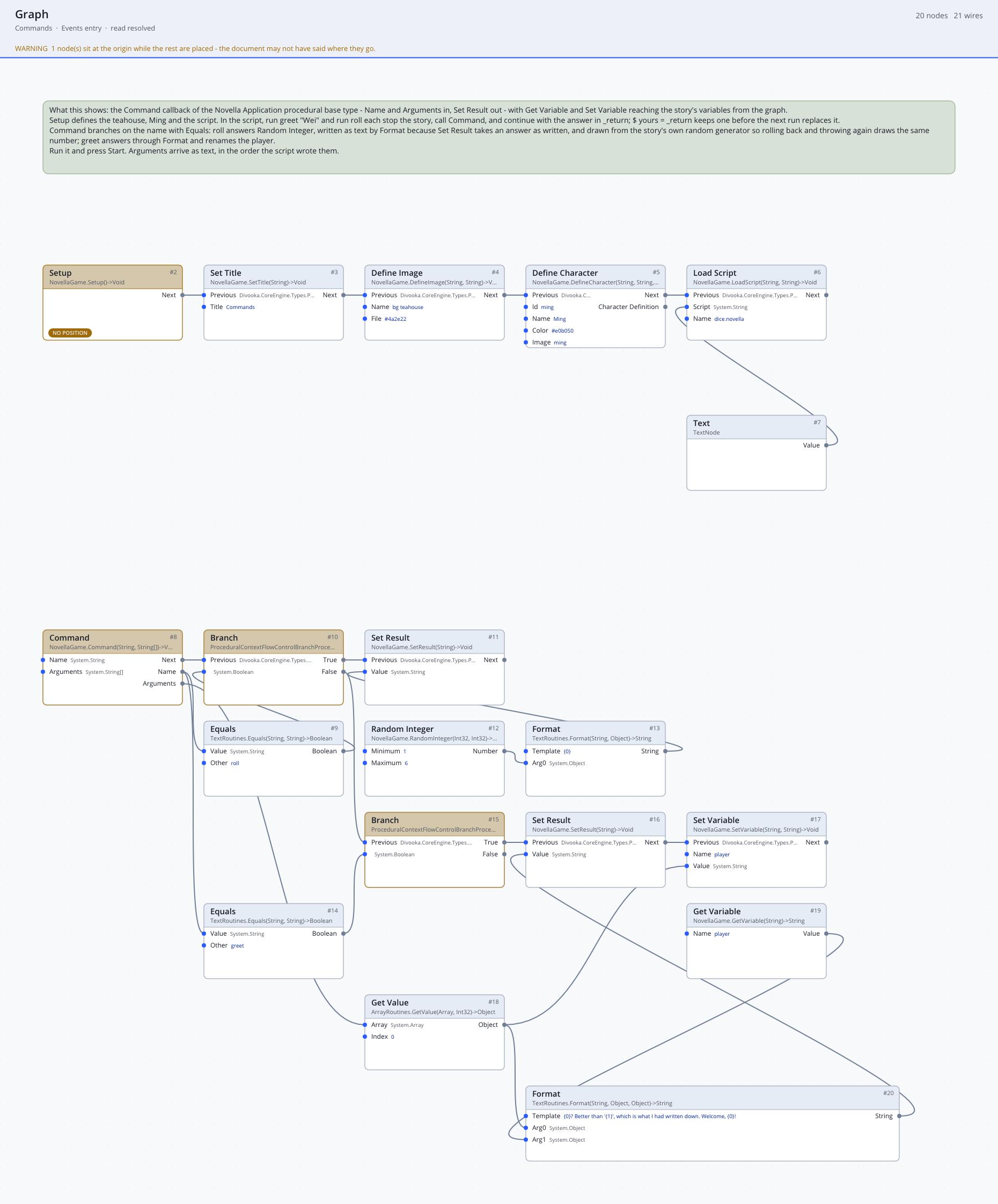 Commands' Events graph