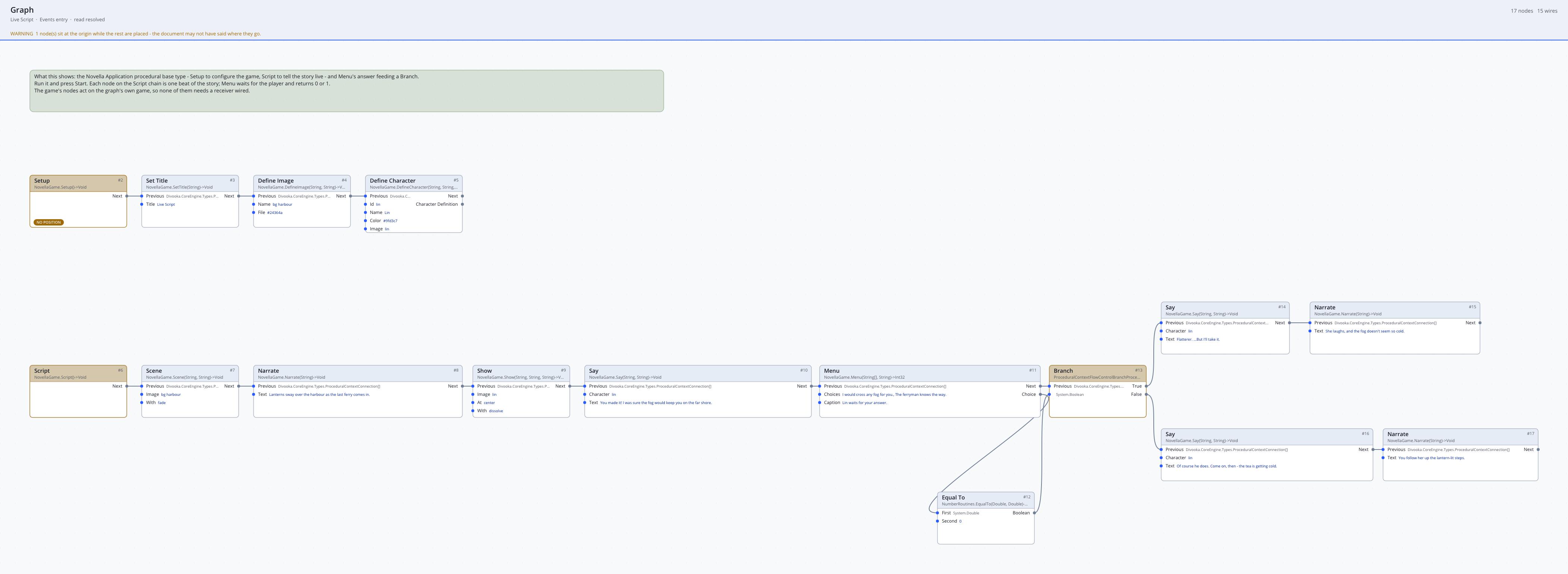 Live Script's Events graph