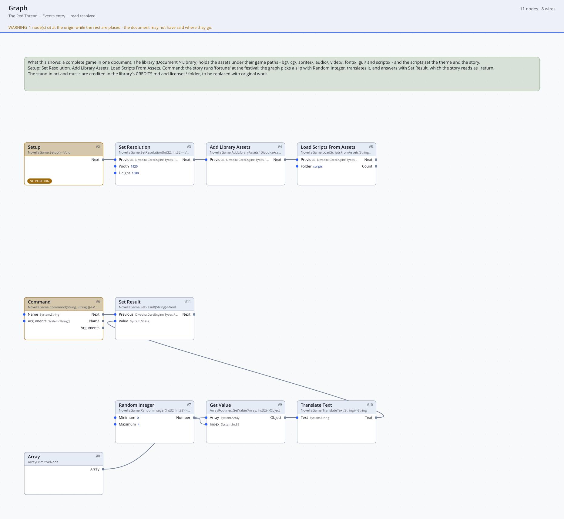 The Red Thread's Events graph