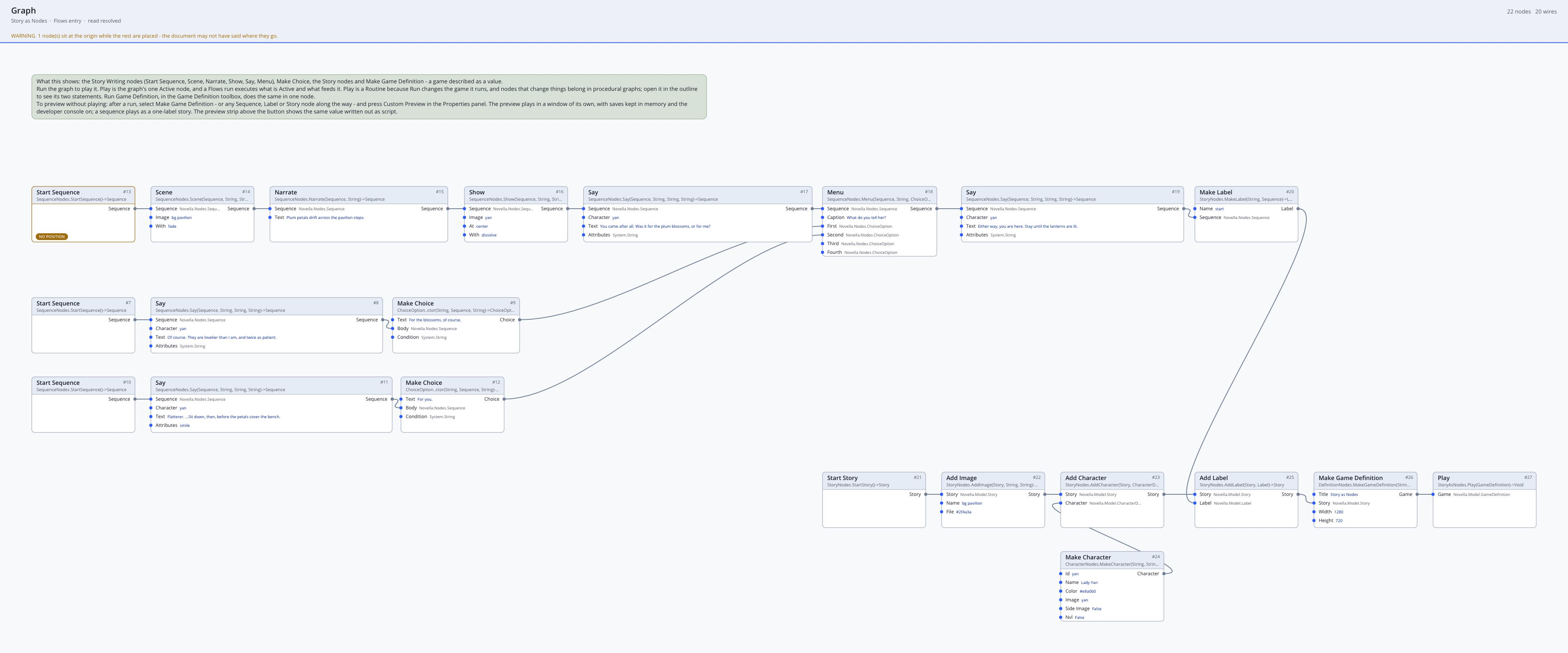 Story as Nodes' Flows graph