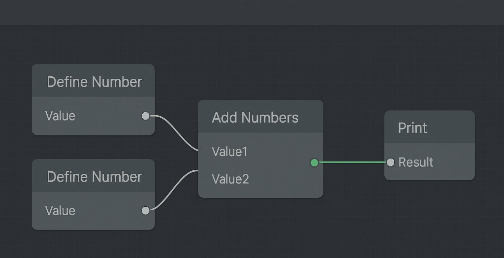 Simple Divooka Program Diagram